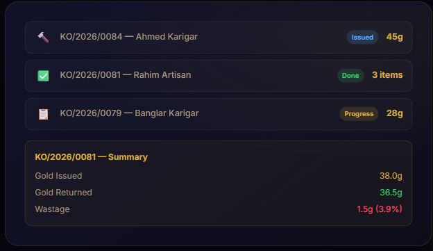 Example artisan orders with issued, in-progress and completed states, followed by issued gold, returned gold and wastage.